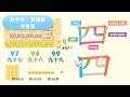 🇹🇼 數字歌【完整版】🌟 從1到1兆！繁體字・拼音・讀法・寫法・筆順｜KidsMusicTime