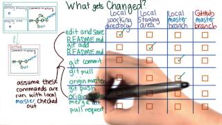 Celebrity Making a Pull Request Solution - How to Use Git and GitHub Profile