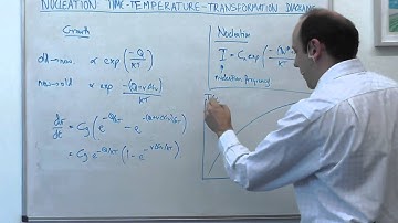 8.1| MSE104   Nucleation:  TTT diagrams