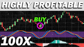 NQ Stochastic RSI ONLY BUY NQ or MNQ 2022 Update - Ninja Trader 8 Best Strategy