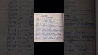 महत्त्वाची कलमे तलाठी भरती | mpsc handwriting notes | mpsc rivision | Talathi Bharti shorts