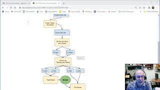 CIS 3115 - Unit 4 - Machine Learning Pipeline
