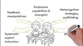 Facts and Myths about Intellectual Disabilities