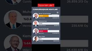 Seçim 2. tura kaldı! Sizce kim kazanır? #seçim #erdoğan #kemalkılıçdaroğlu