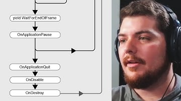 A Quick Look at Unity