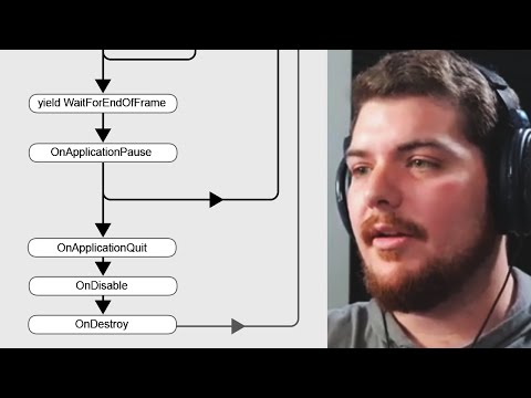 A Quick Look at Unity's Application Lifecycle