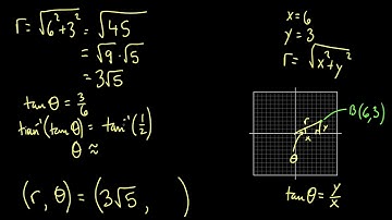 Converting between Polar and Cartesian Coordinates
