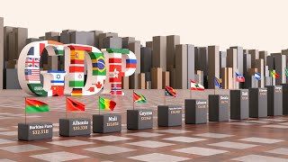 World’s Largest Economies | GDP Epic battle (1890-2026)
