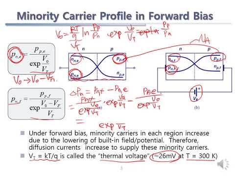 2-2 Basic Physics of Semiconductors - YouTube