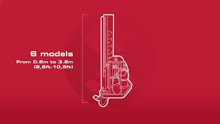 Κινητό Σύστημα Θερμοσυρρίκνωσης Παλετών TURBOPACK Ripack