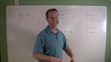 Graphing variations of y = sin x