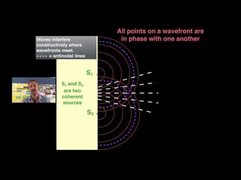 LIGHT: 16  Wave Interference Patterns