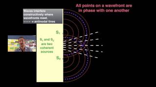 LIGHT: 16  Wave Interference Patterns
