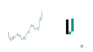 LIVE futures Trading ES/NQ Using Candle Mechanism 🔥 | Malayalam Live Trading