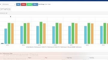 1 Minute Mingo Smart Factory Manufacturing Analytics Explanation