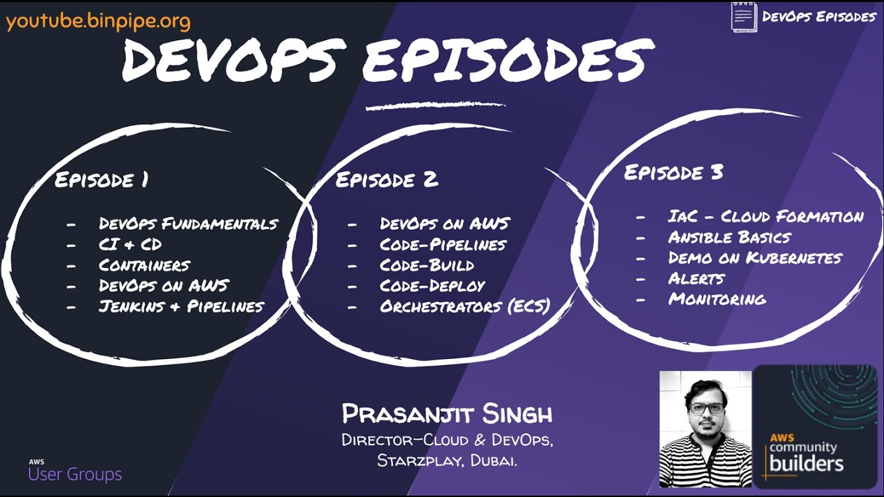 DevOps Episodes 03 | AWS User Group Malta, Europe | Prasanjit Singh ...
