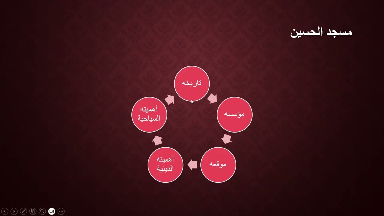 المحاضرة السادسة عشر الجزء الرابع باوربوينت