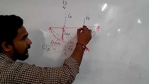 maxwell equation and reciprocal theorem(Strain energy)