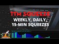 TTM Squeeze Indicator: Weekly, Daily, 15 Minute Squeezes