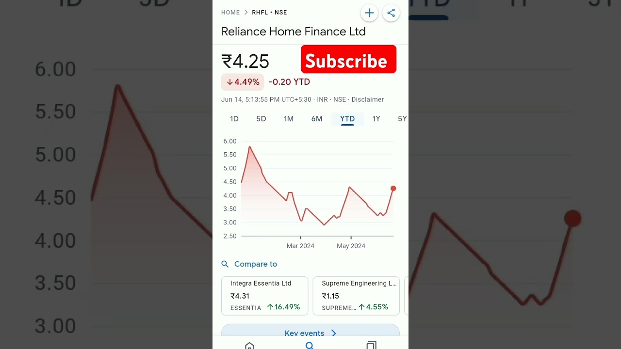reliance home share price 