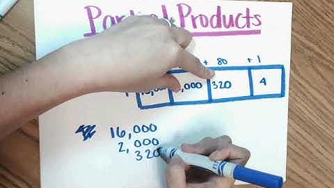 Partial Products & Standard Algorithm Multiplication