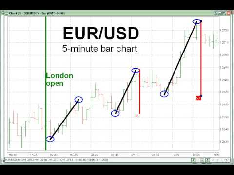 Forex new york