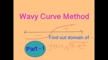 #Domain #Inequalities Wavy Curve Method Part - 1