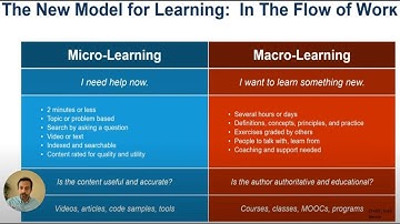 The power of combining macro-learning and micro-learning in the flow of work