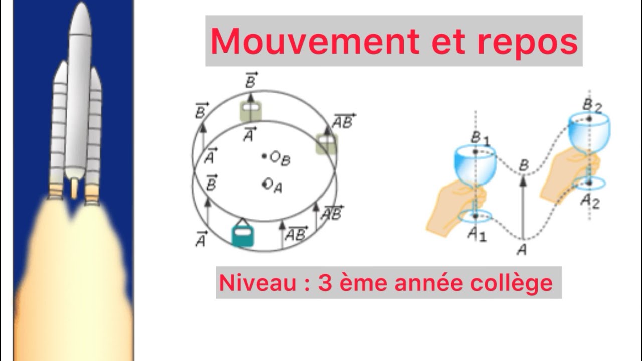 Mouvement et repos ( Relativité du mouvement - Types de mouvement { Translation et rotation})