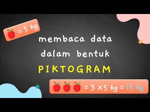 KELAS 5 || MEMBACA DATA DALAM BENTUK PIKTOGRAM (DIAGRAM GAMBAR) | MENAFSIRKAN PIKTOGRAM