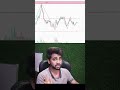 Market make higher highs and lower highs from the same point  #bitcoin #cryptotrading #tradexbit