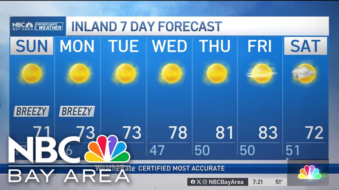 Bay Area forecast: Sunny and breezy - YouTube
