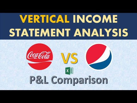 Vertical Analysis of Income Statement (Coke vs Pepsi)