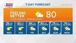Afternoon weather forecast for Northeast Ohio: July 17, 2018
