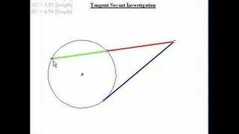 tangent - secant demonstration