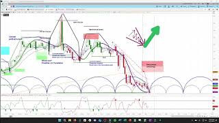 USD/CAD Breakdown or Setup? Why This Could Be a Falling Wedge