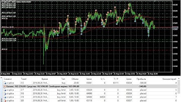 Торговые Роботы. Роботы на МТ5. Новинка Greed MA скальпинг стратегии. Настройка режима TradeTime.