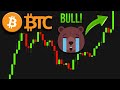 Bitcoin bientt le retour du bull market 2024  btc analyse