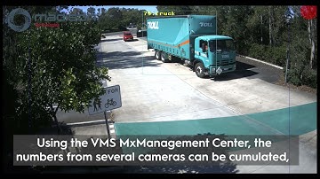 Mobotix Analytics AI