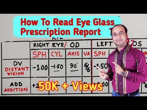 How To Read Eye Glass Prescription Report In Hindi | आई ग्लास पॉवर प्रिस्क्रिप्शन रिपोर्ट कैसे पढ़ें