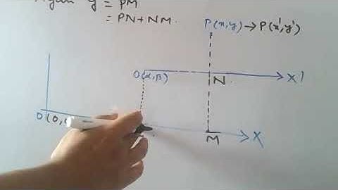 Translation (Change Of Origin Without Changing the direction Of the Axes)