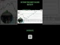 Is This the Best Close Entry - Initiate Course + Extreme Indicator Now FREE 🎁