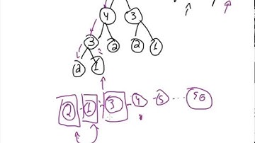 4- Programação Dinâmica: Fibonacci - bottom up (ordem topológica)