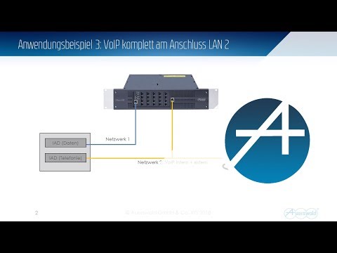 VoIP komplett am Anschluss LAN 2: COMpact NET-Modul [Anwendungsbeispiel]