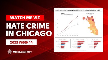 Uncovering the Reality of 1,011 Hate Crimes in Chicago: An In-Depth Analysis