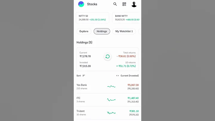 groww long-term investment portfolio growth #stockmarket