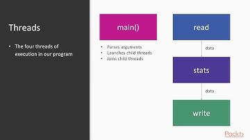 Hands-On Systems Programming with Rust : The Course Overview | packtpub.com