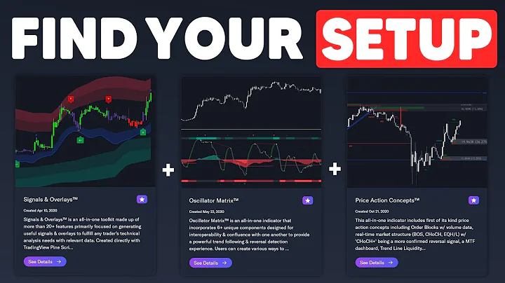 How To Find Your Setup - LuxAlgo 2024 Exclusive Toolkits
