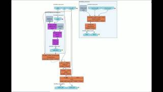 Workflow execution on Taverna System