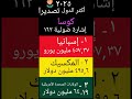 تصدير الكوسا ؛ إسبانيا ، المكسيك ، الولايات المتحدة الأمريكية.
